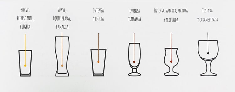 Cerveza, ritual de sabor